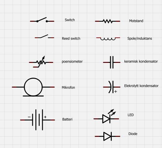 Koblingsskjema symboler